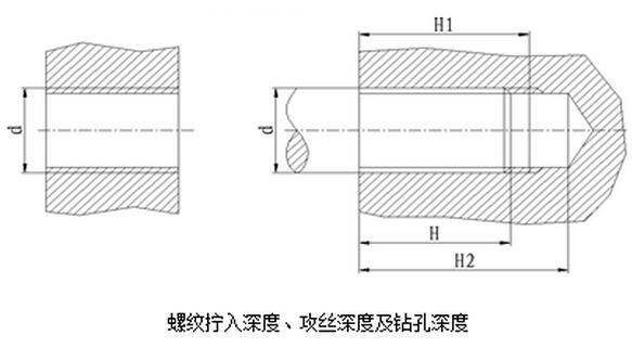 螺紋擰入深度、攻絲深度及鉆孔深度