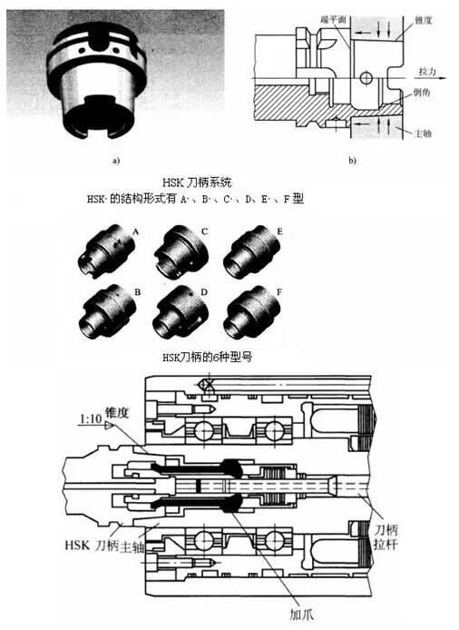 各種高速加工刀具，鋁合金壓鑄的發(fā)展大助力