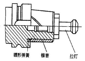 各種高速加工刀具，鋁合金壓鑄的發(fā)展大助力