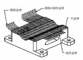 各種高速加工刀具，鋁合金壓鑄的發(fā)展大助力