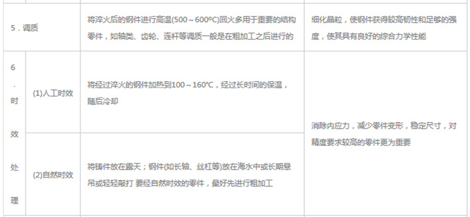 模具材料的一般熱處理，深圳壓鑄公司應(yīng)該收藏下
