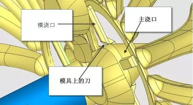 雙層模具，三層，多層，壓鑄公司未來的方向？