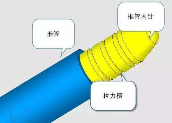 雙層模具，三層，多層，壓鑄公司未來的方向？