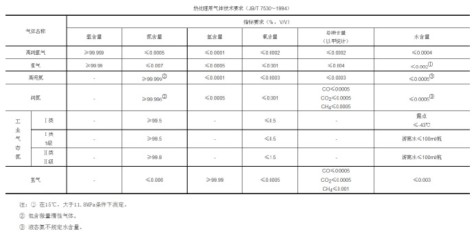 鋅合金壓鑄模具處理新技術，真空氣淬技術