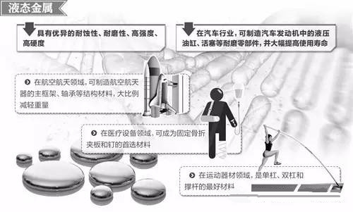 材料領域的新發(fā)展，壓鑄公司轉型的新方向