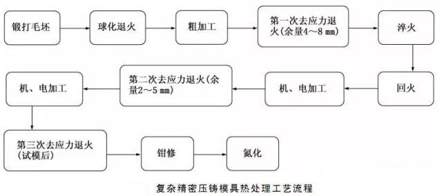 延遲壓鑄模具的使用壽命，可以幫助壓鑄公司節(jié)約成本