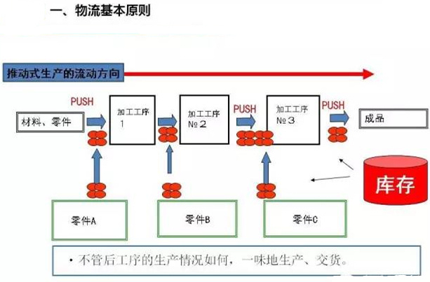 圖文詳解，深圳壓鑄公司該怎么改善車間的流轉(zhuǎn)狀況