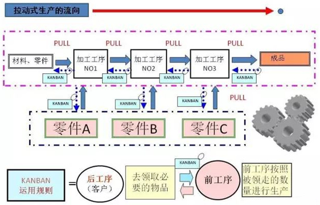 圖文詳解，深圳壓鑄公司該怎么改善車間的流轉(zhuǎn)狀況