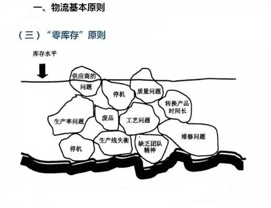圖文詳解，深圳壓鑄公司該怎么改善車間的流轉(zhuǎn)狀況