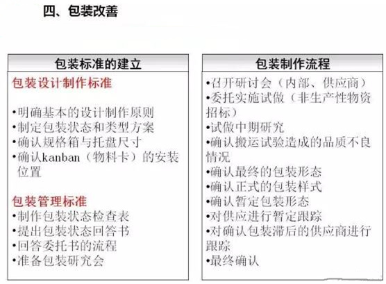 從包裝上，如何改善深圳壓鑄公司的管理