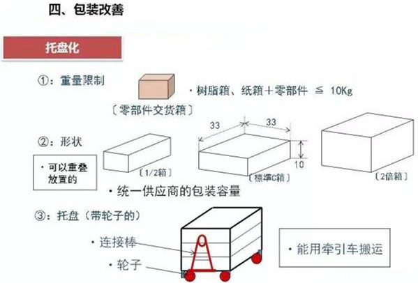 從包裝上，如何改善深圳壓鑄公司的管理