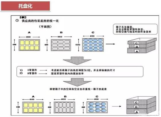 從包裝上，如何改善深圳壓鑄公司的管理