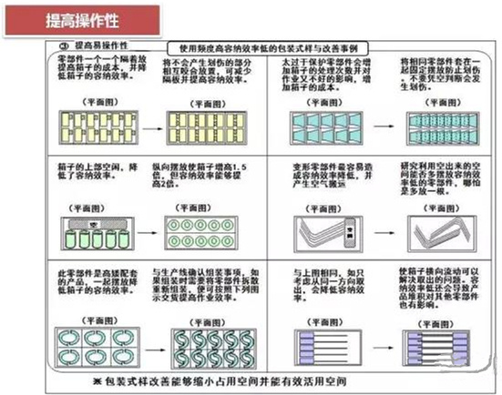 從包裝上，如何改善深圳壓鑄公司的管理